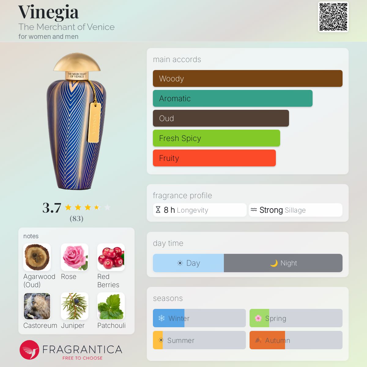Profile card