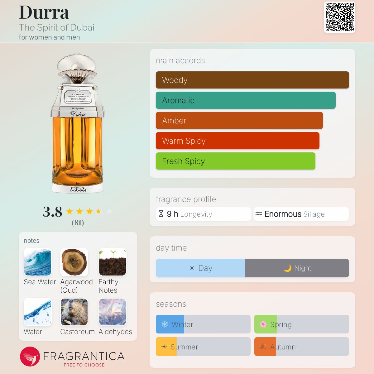 Profile card