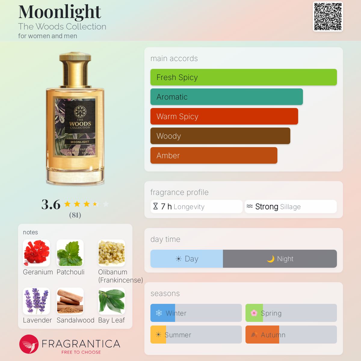 Profile card