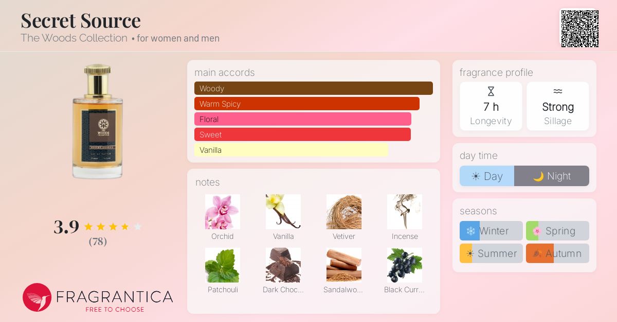 Fragrance card