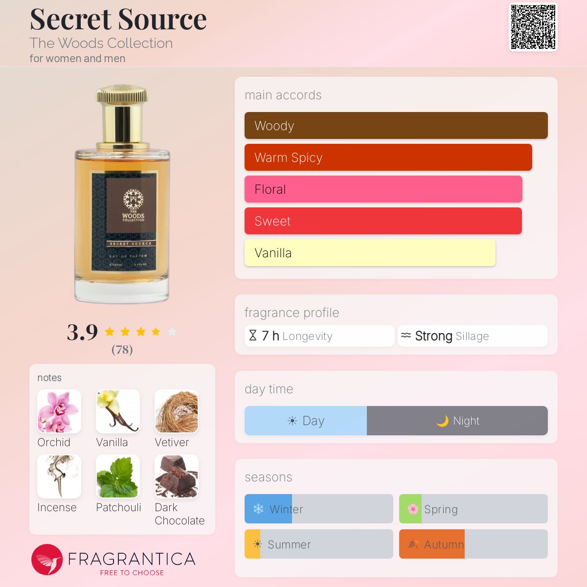 Profile card