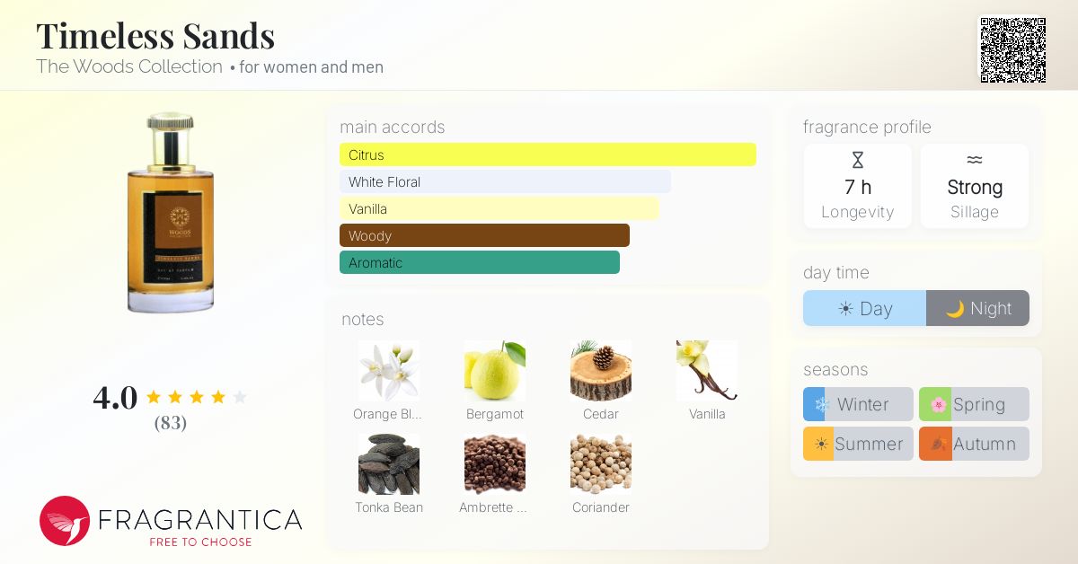 Fragrance card