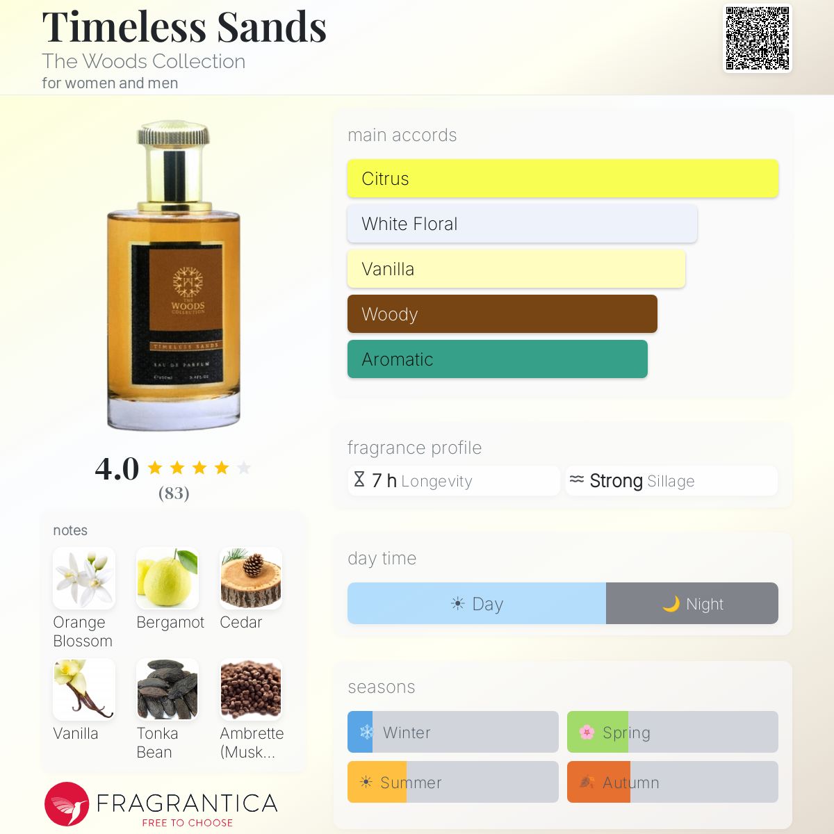 Profile card