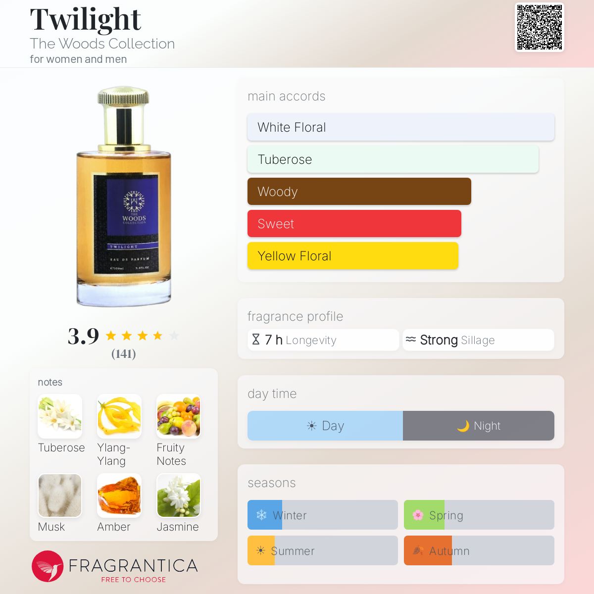 Profile card