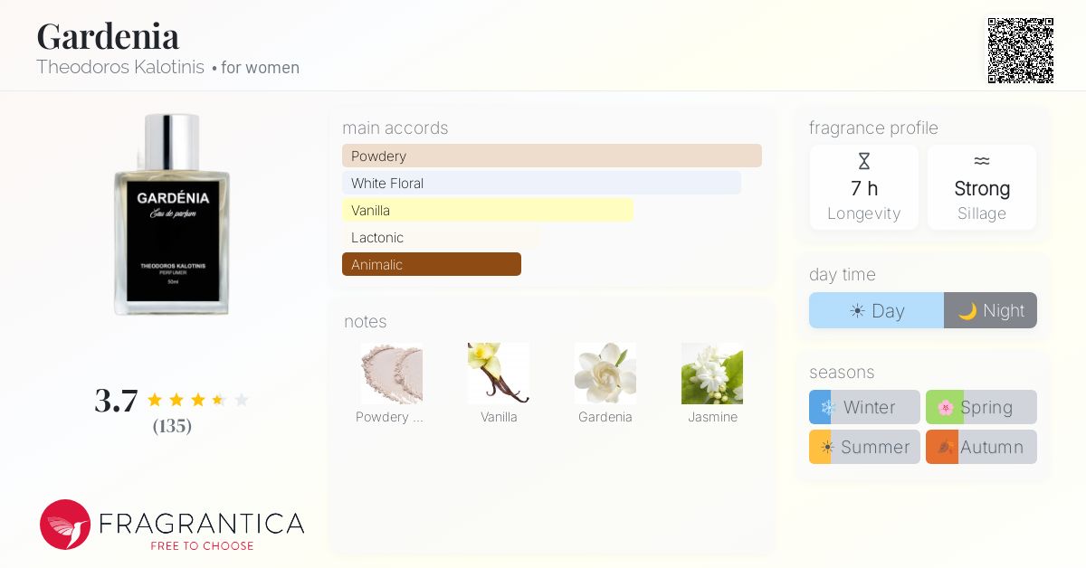 Fragrance card