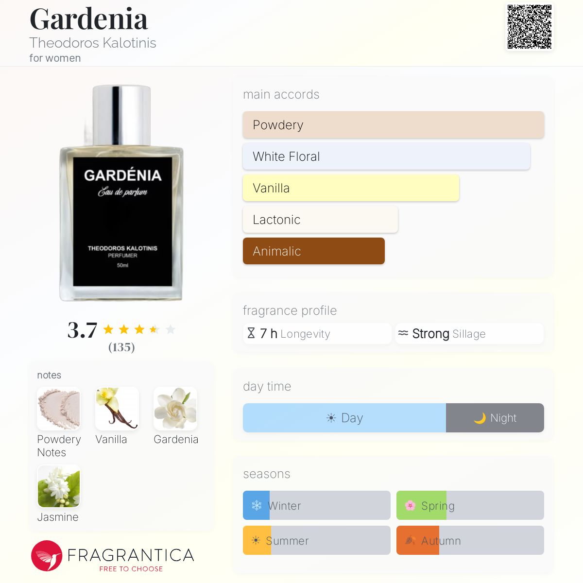 Profile card