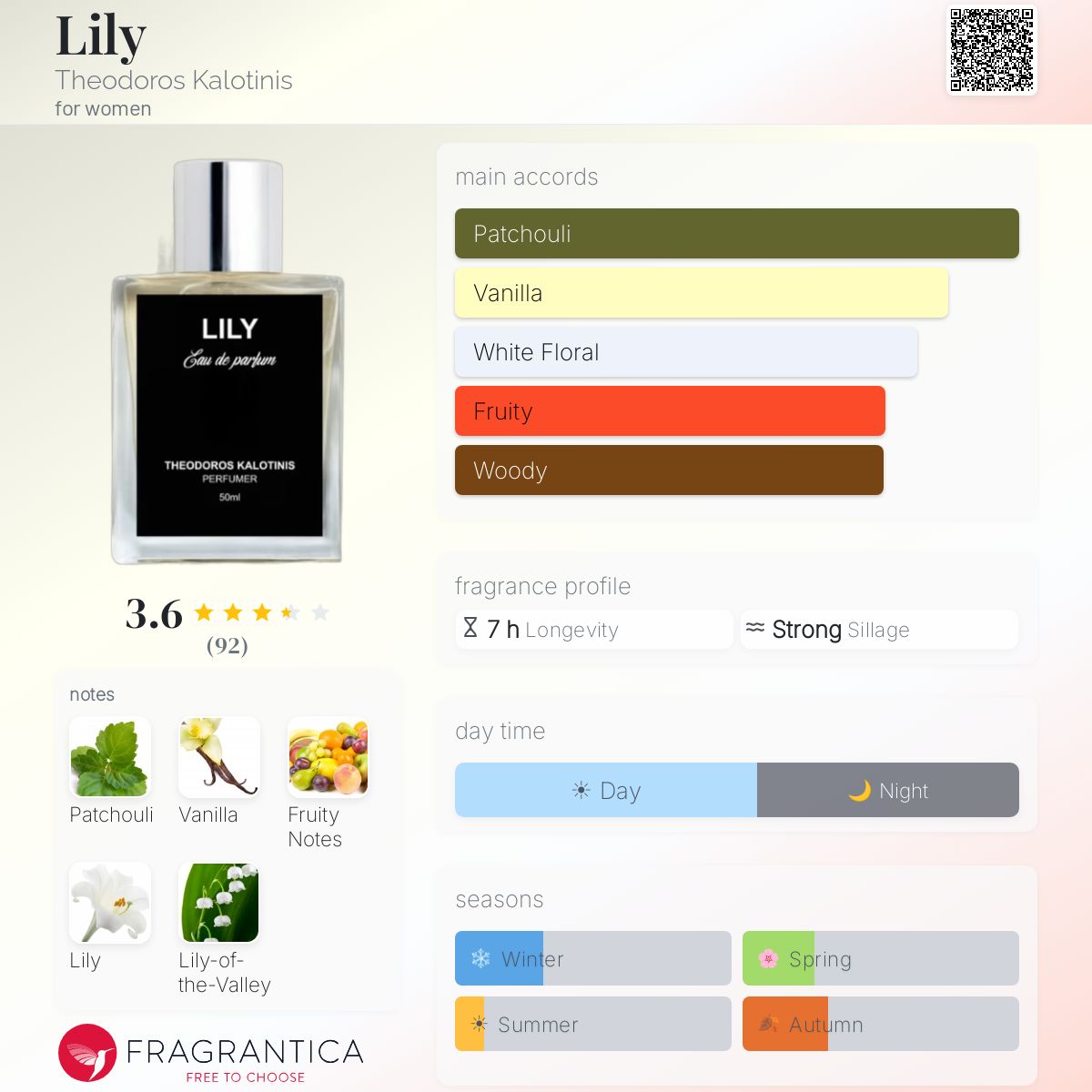 Profile card