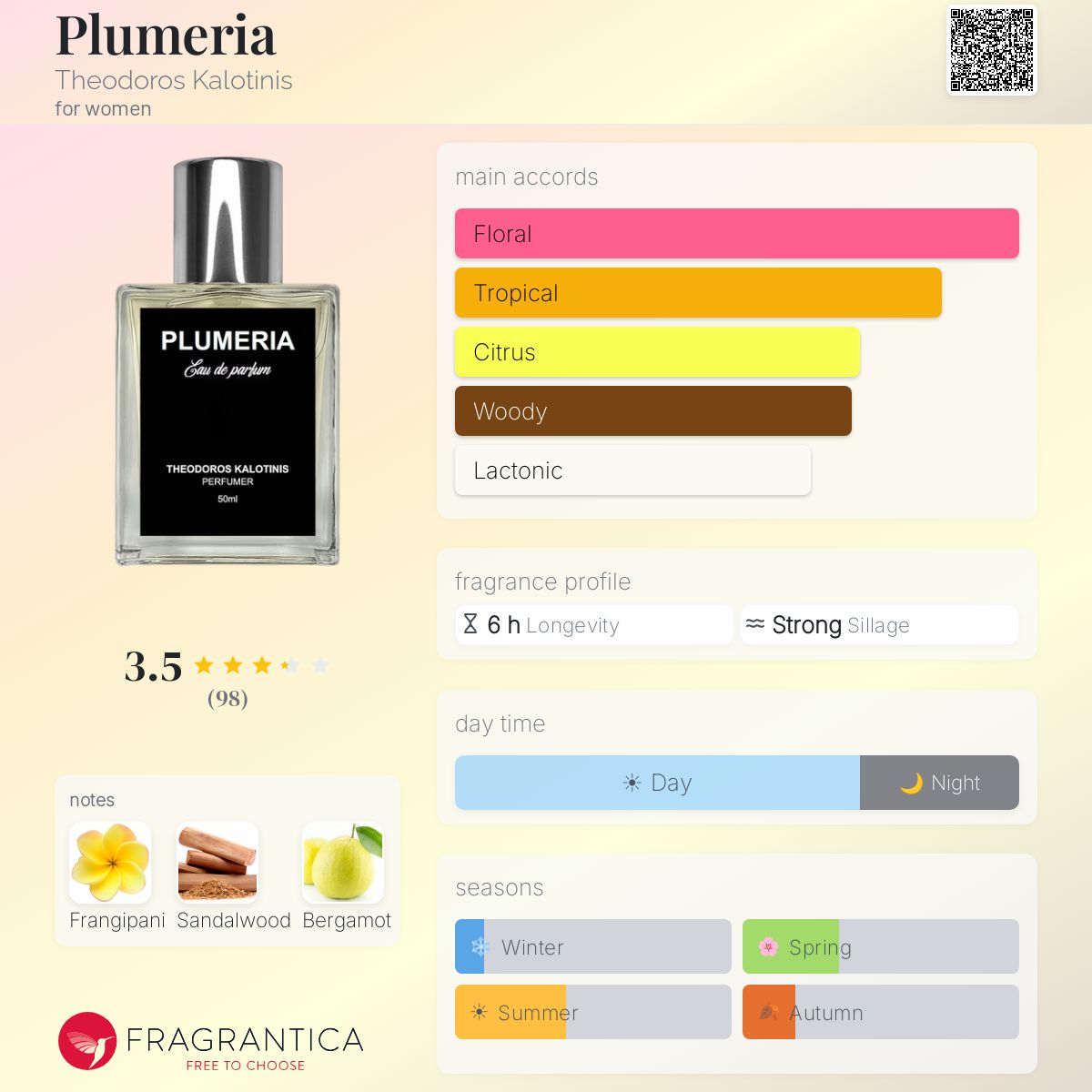 Ficha de perfil