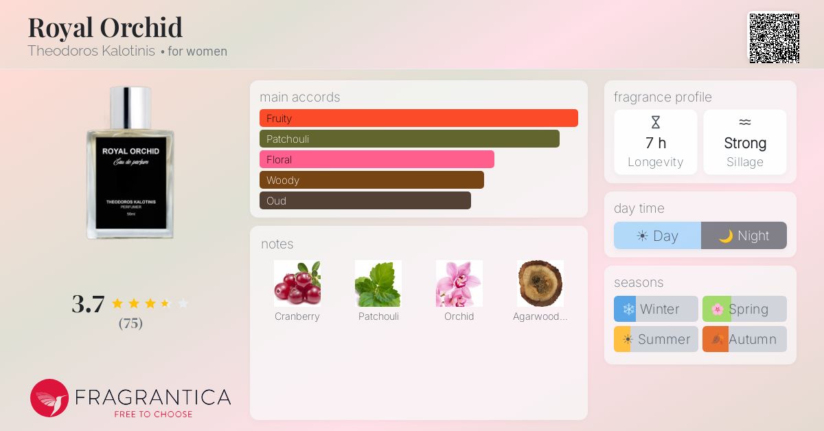Fragrance card