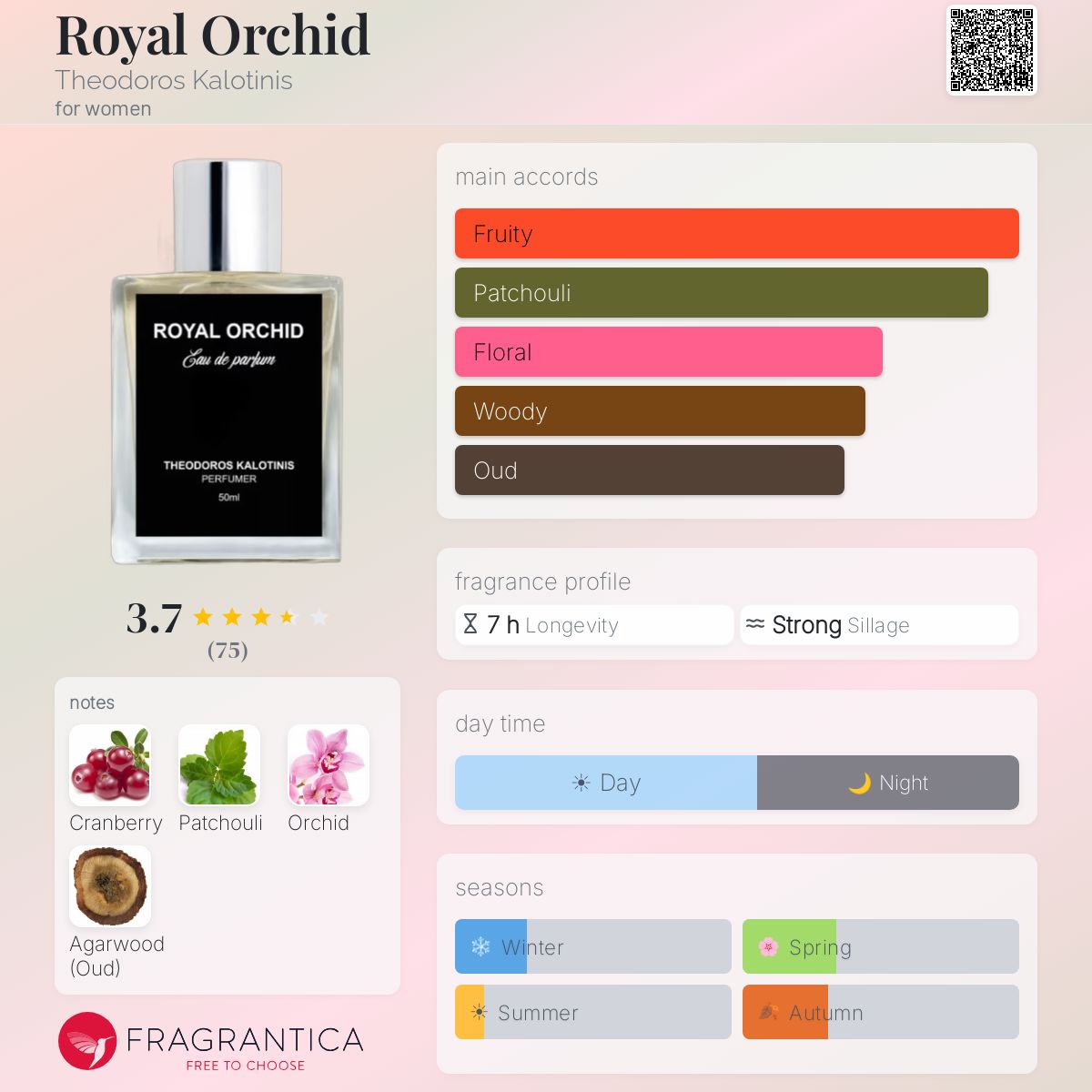 Profile card