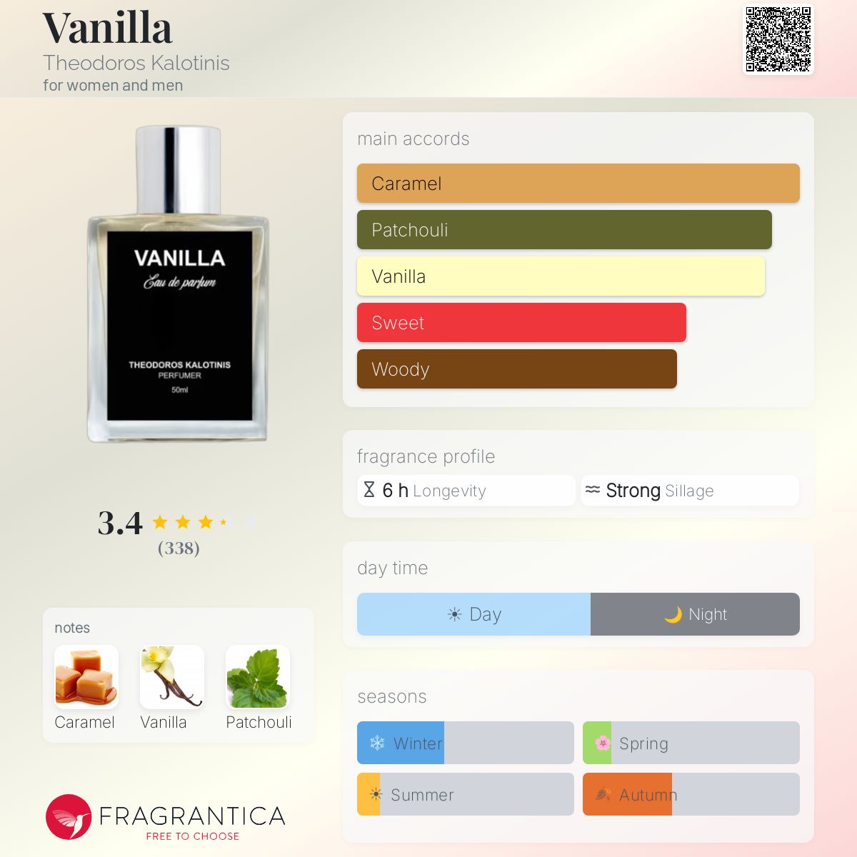 Ficha de perfil