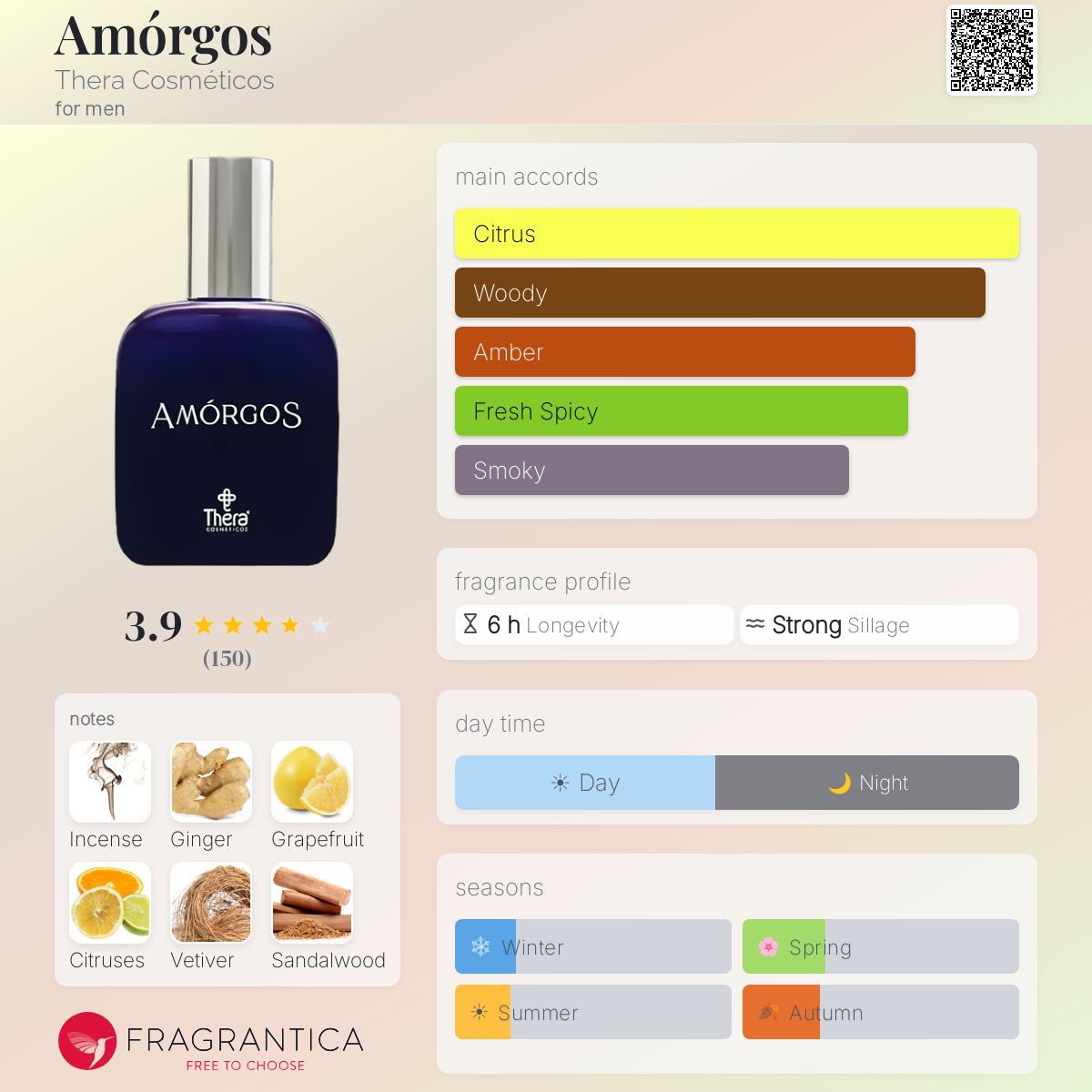 Profile card