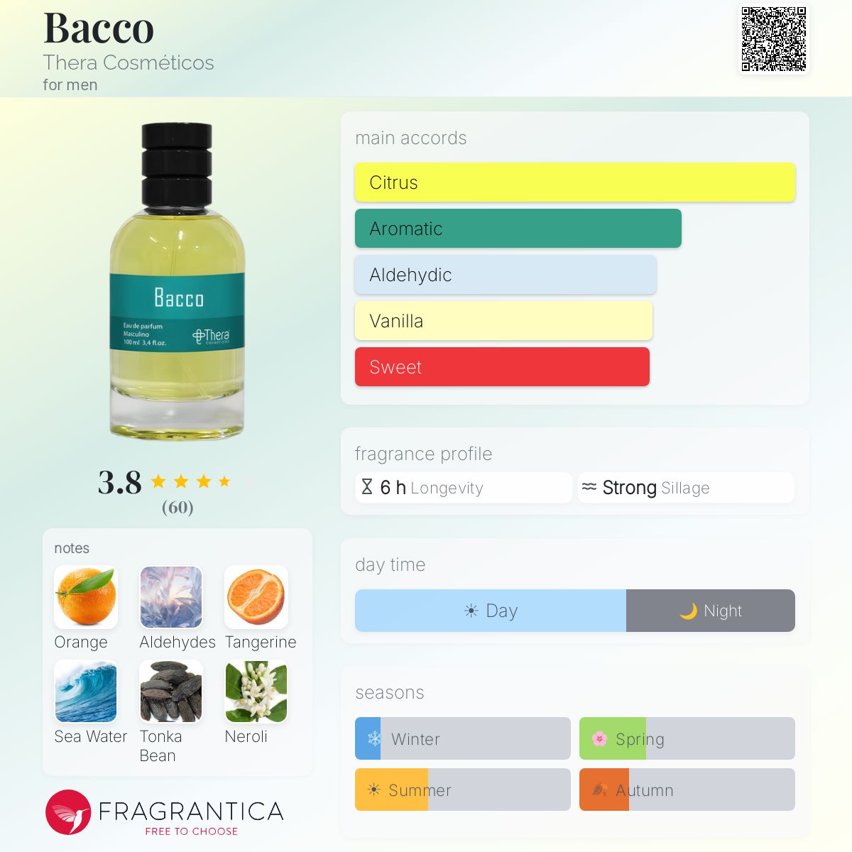 Profile card