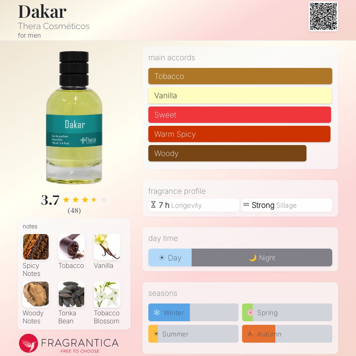 Profile card