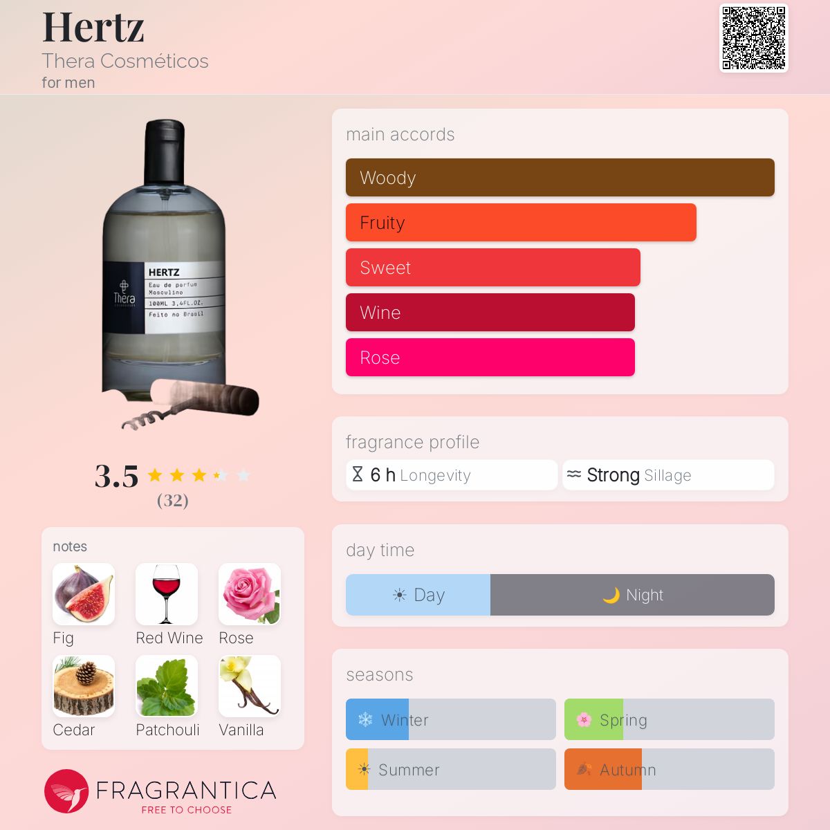 Ficha de perfil