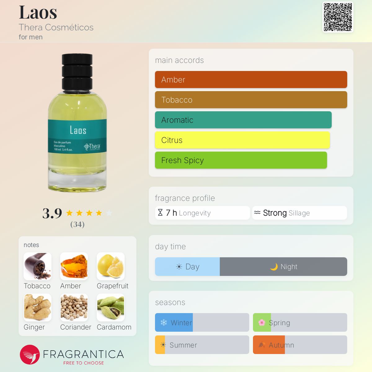 Profile card