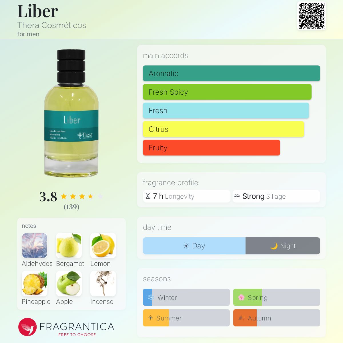 Profile card