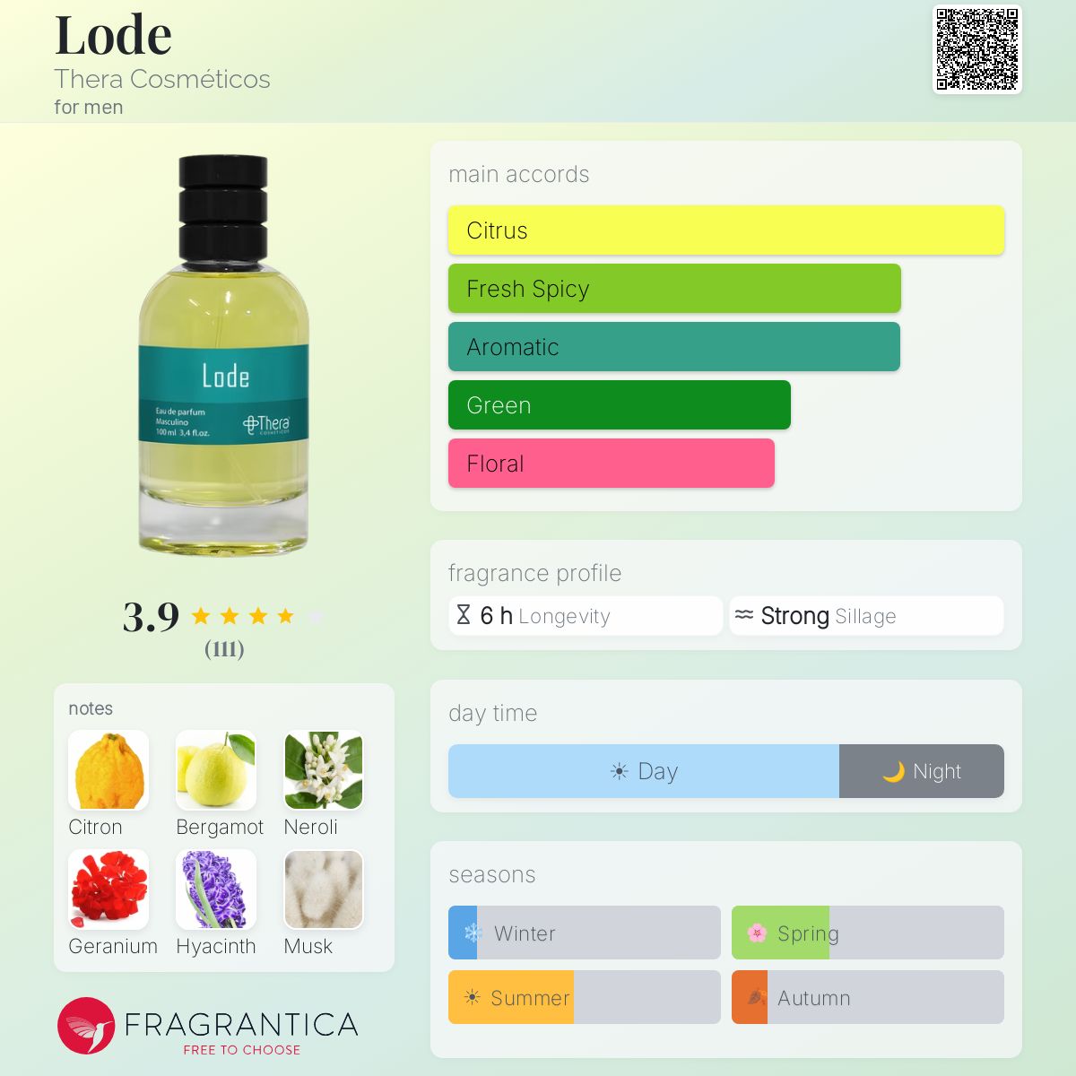 Profile card