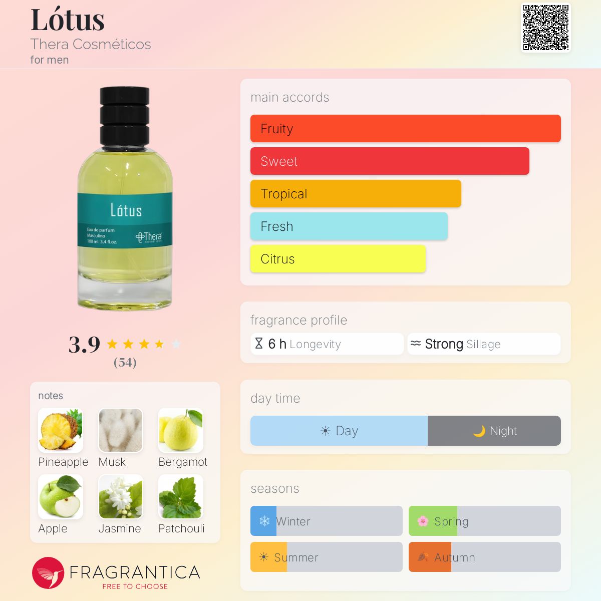 Profile card