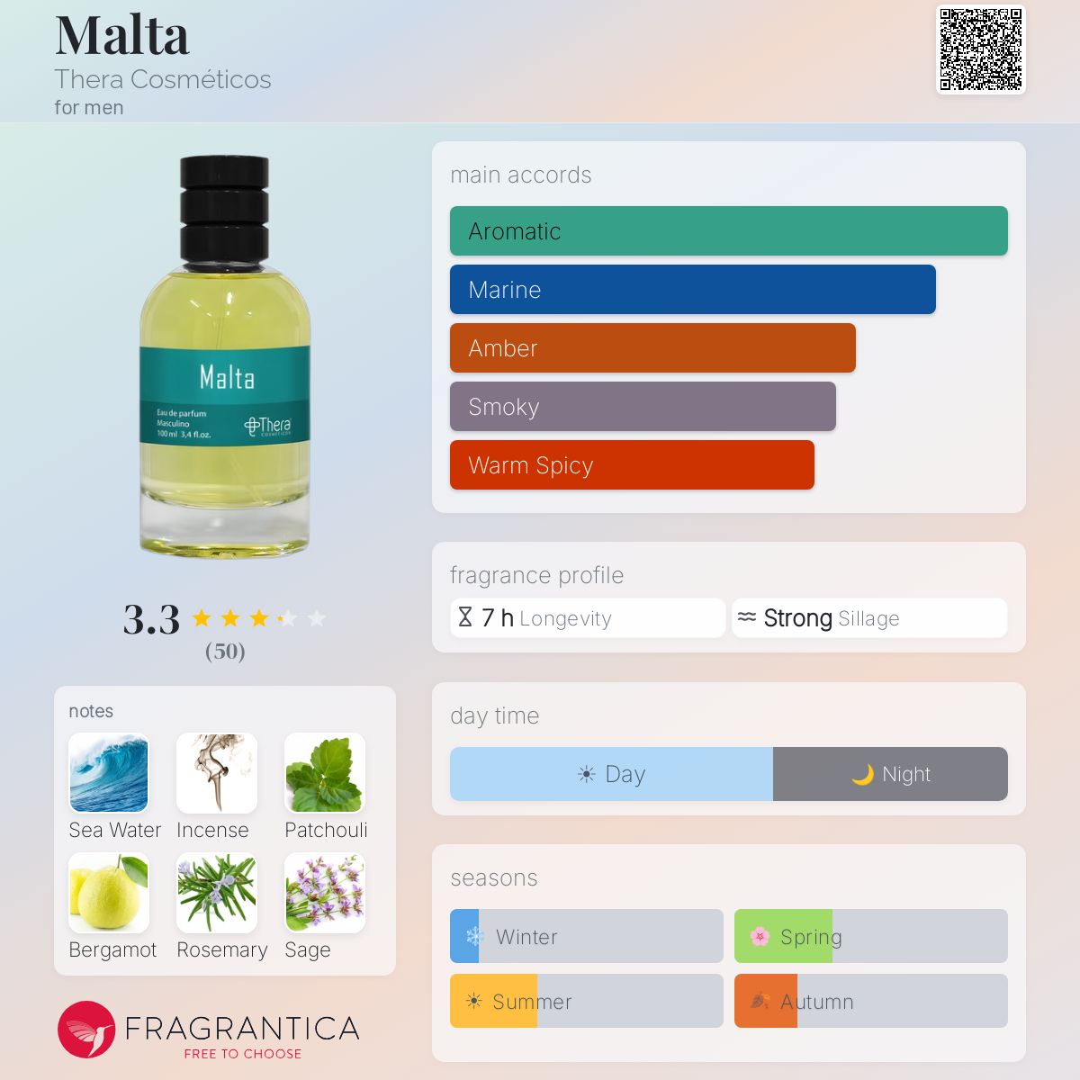 Profile card