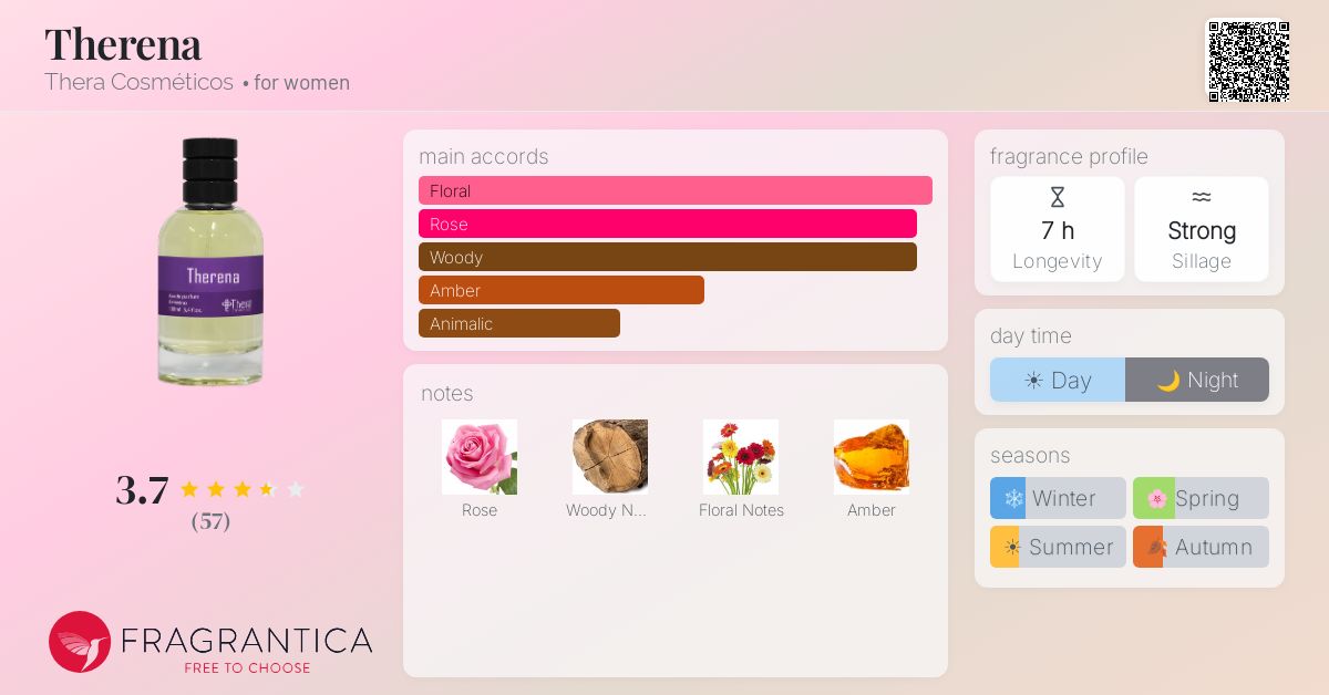 Fragrance card