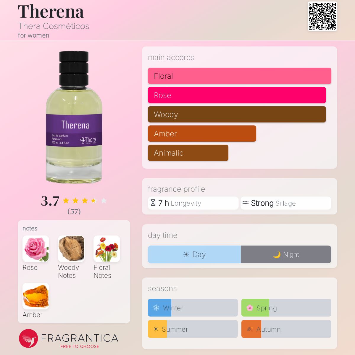 Profile card