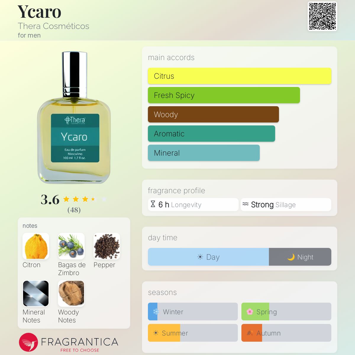 Profile card