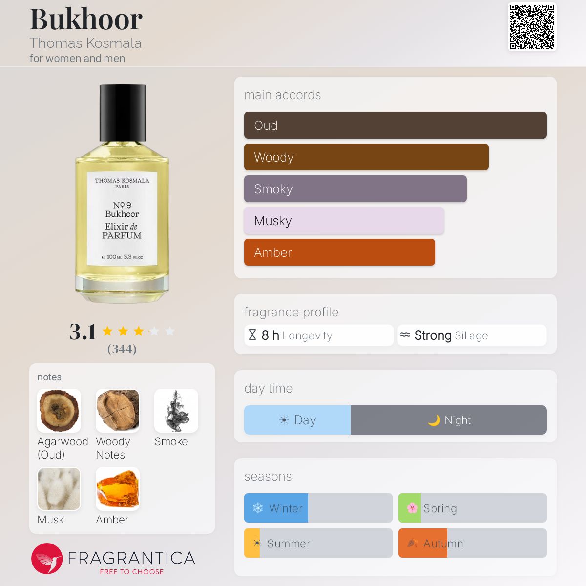 Profile card
