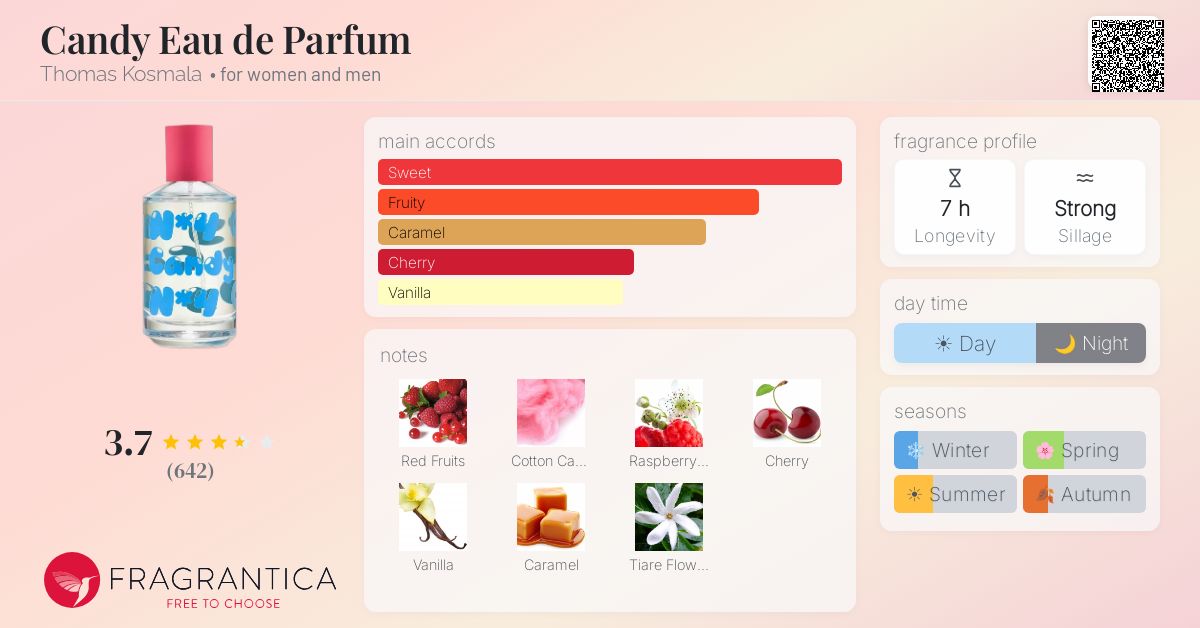 Fragrance card