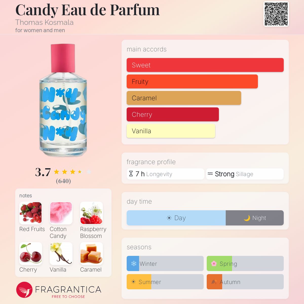 Profile card