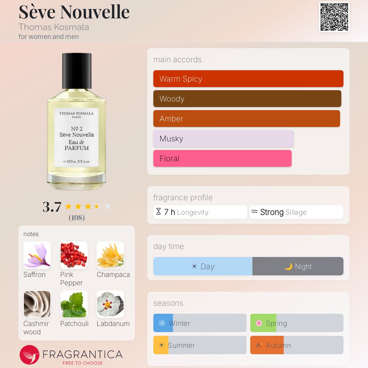 Profile card