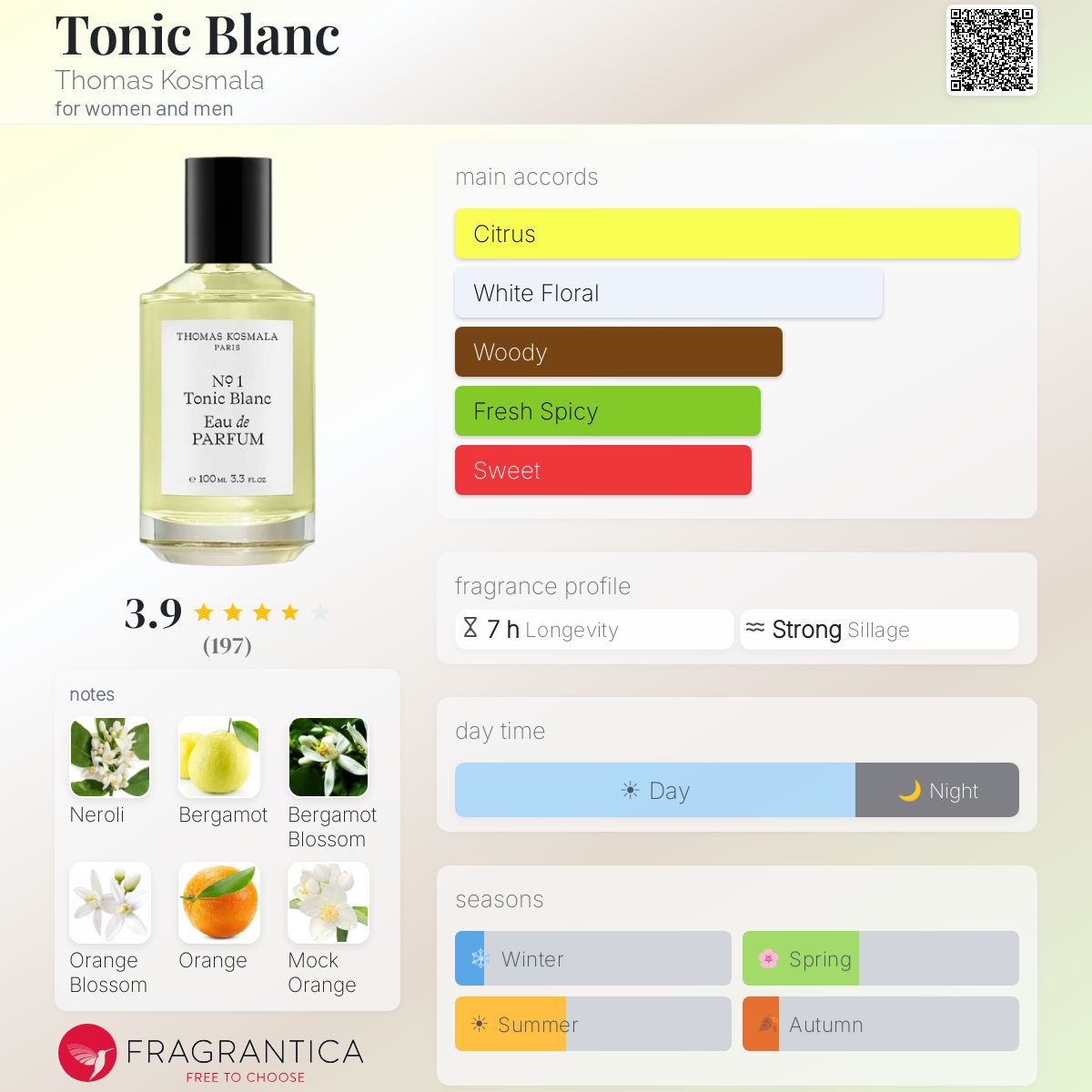 Profile card