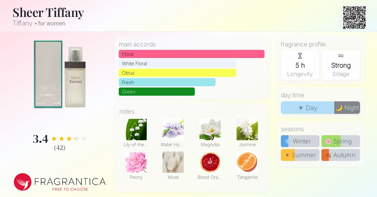 Fragrance card