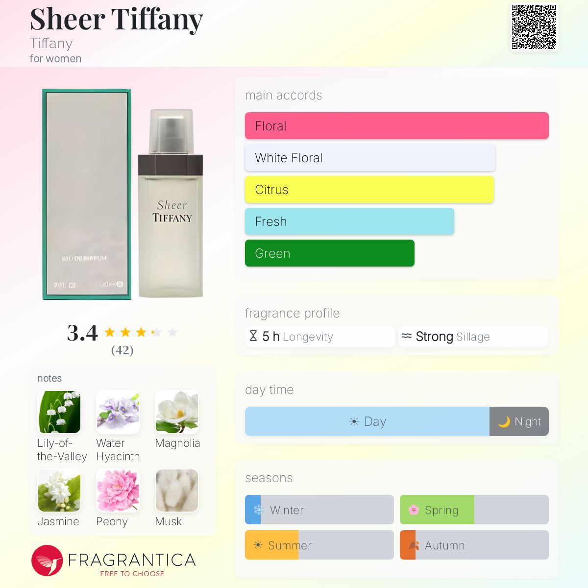 Profile card