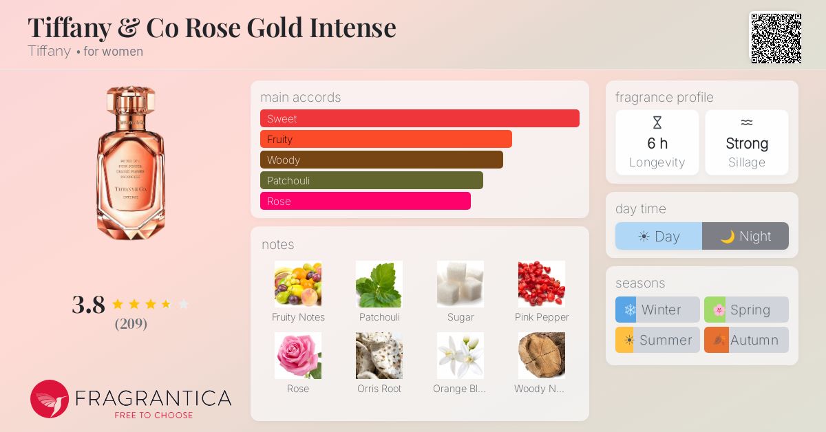 Fragrance card