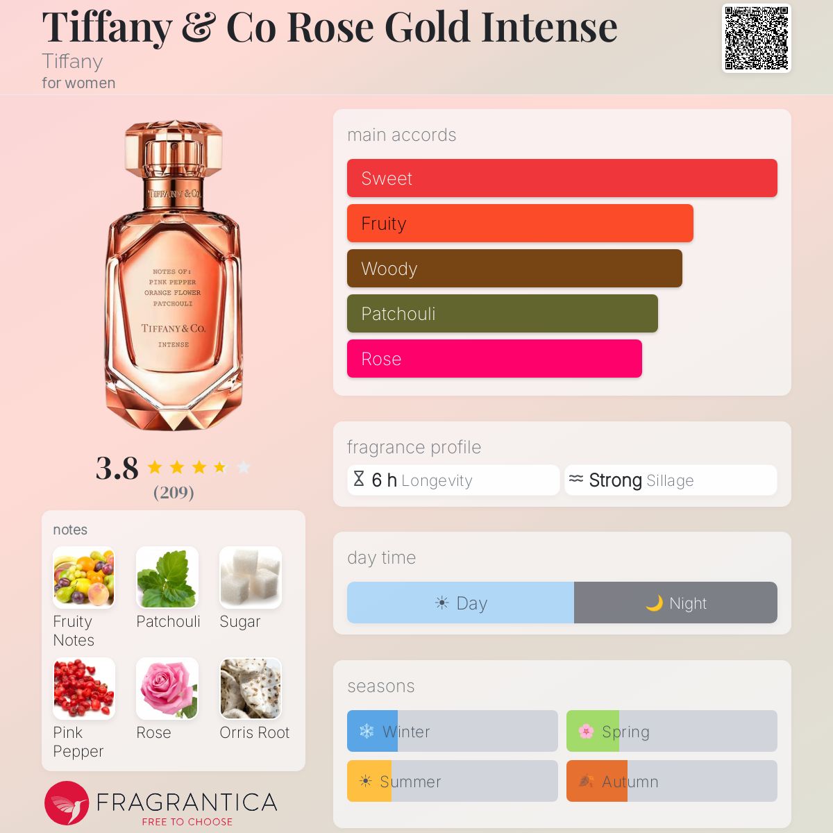 Profile card