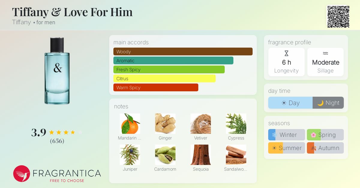 Fragrance card