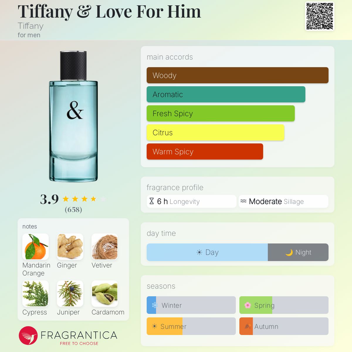 Profile card