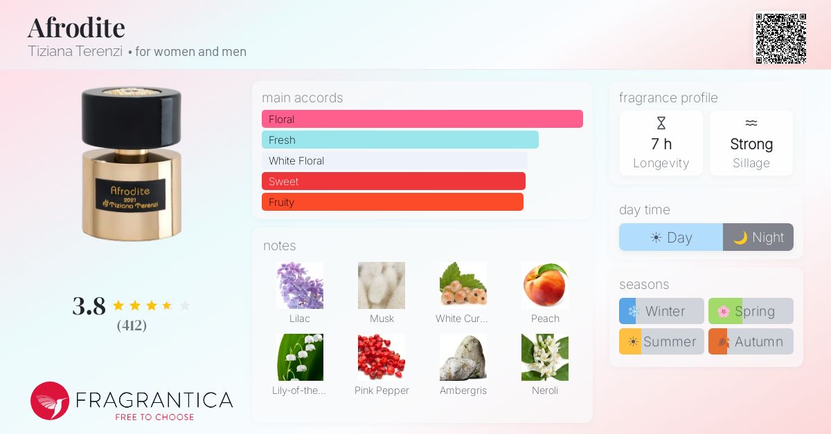 Fragrance card