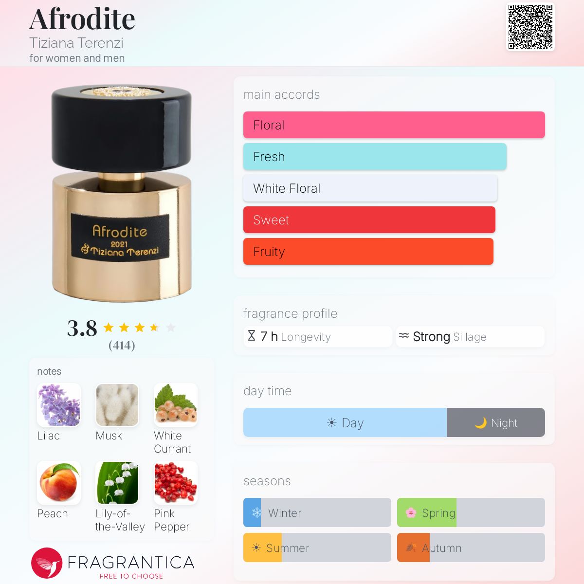 Profile card
