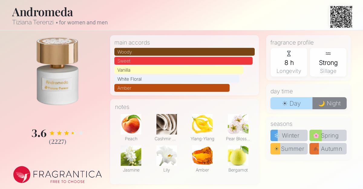 Fragrance card