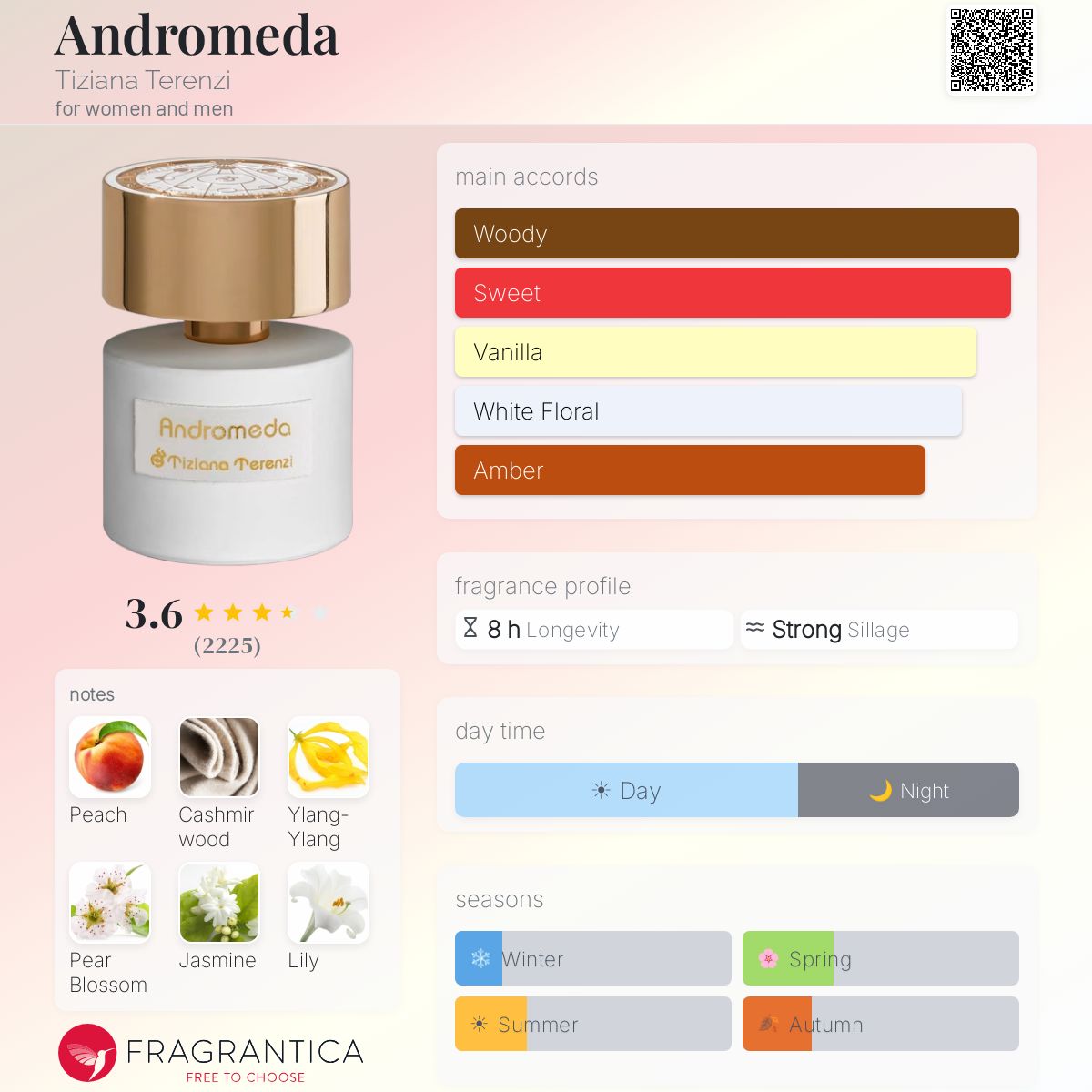 Profile card