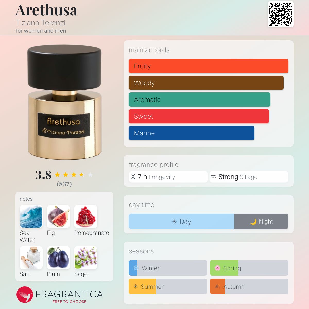 Ficha de perfil