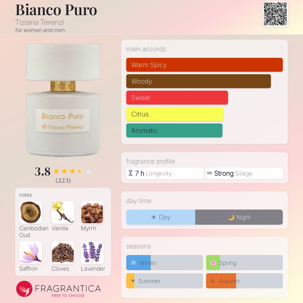 Profile card