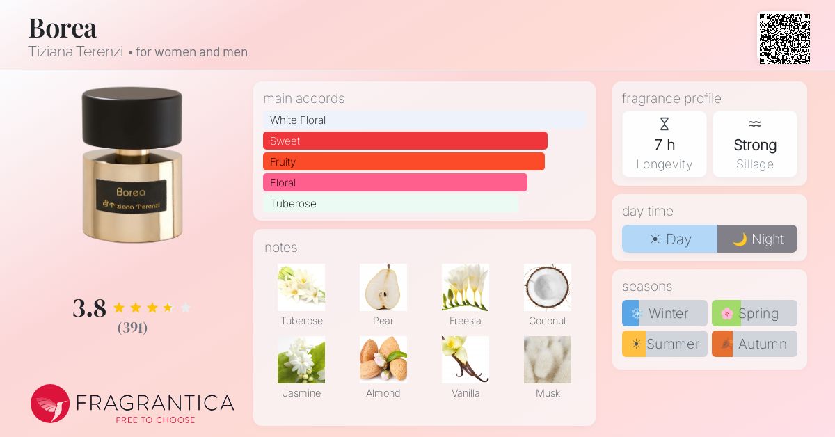 Fragrance card