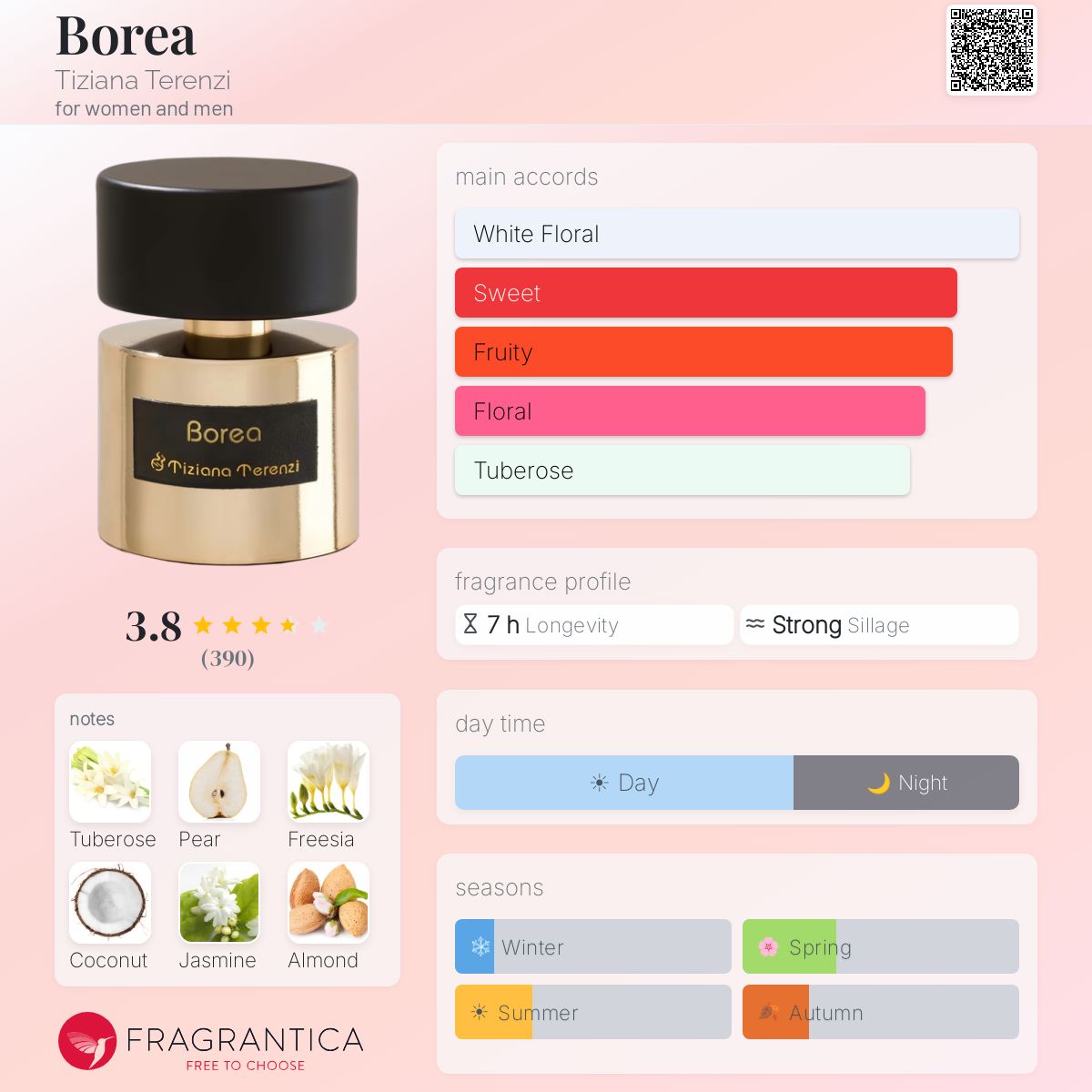 Profile card