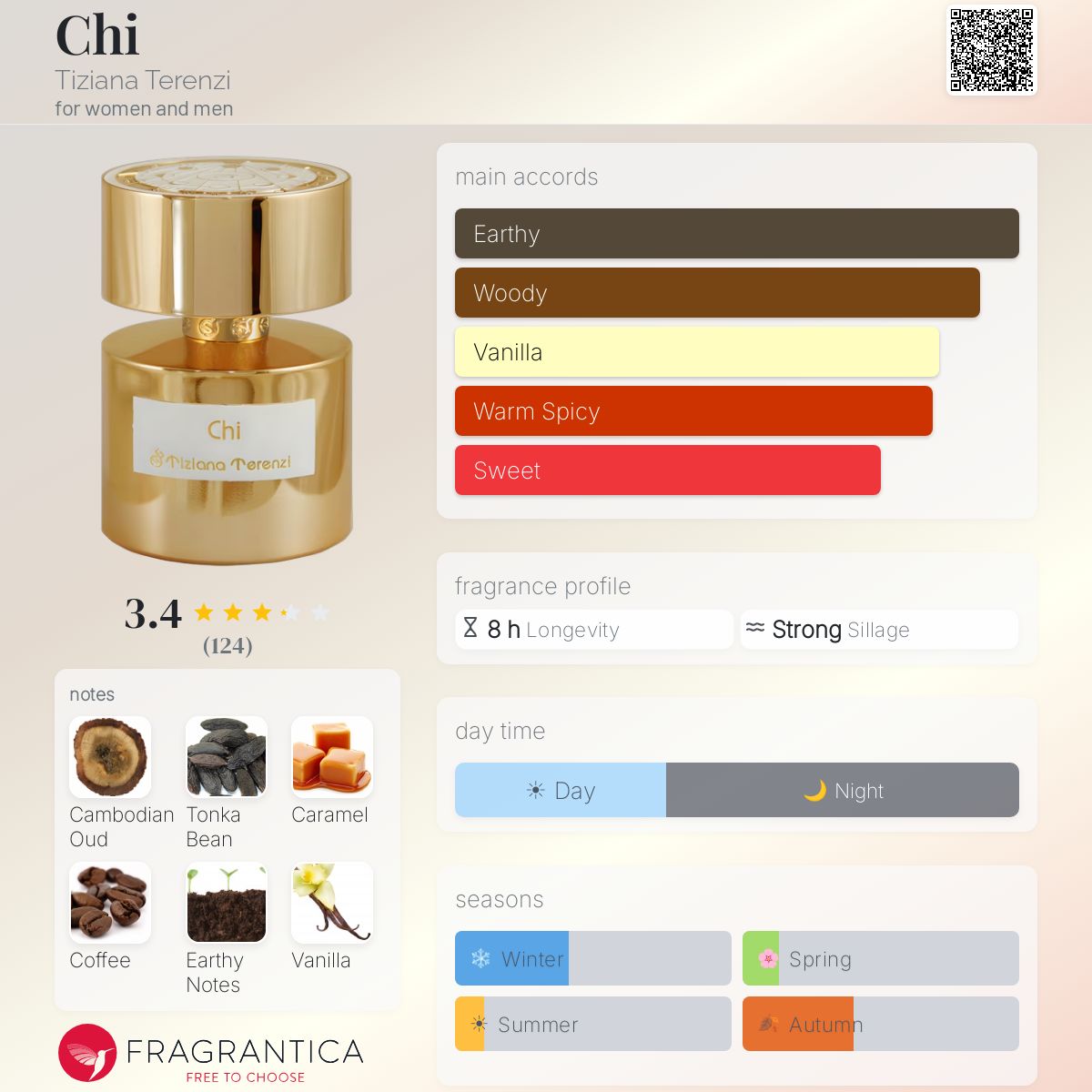 Profile card