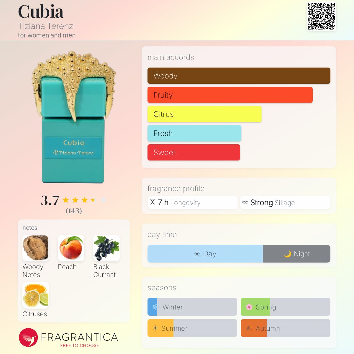 Profile card