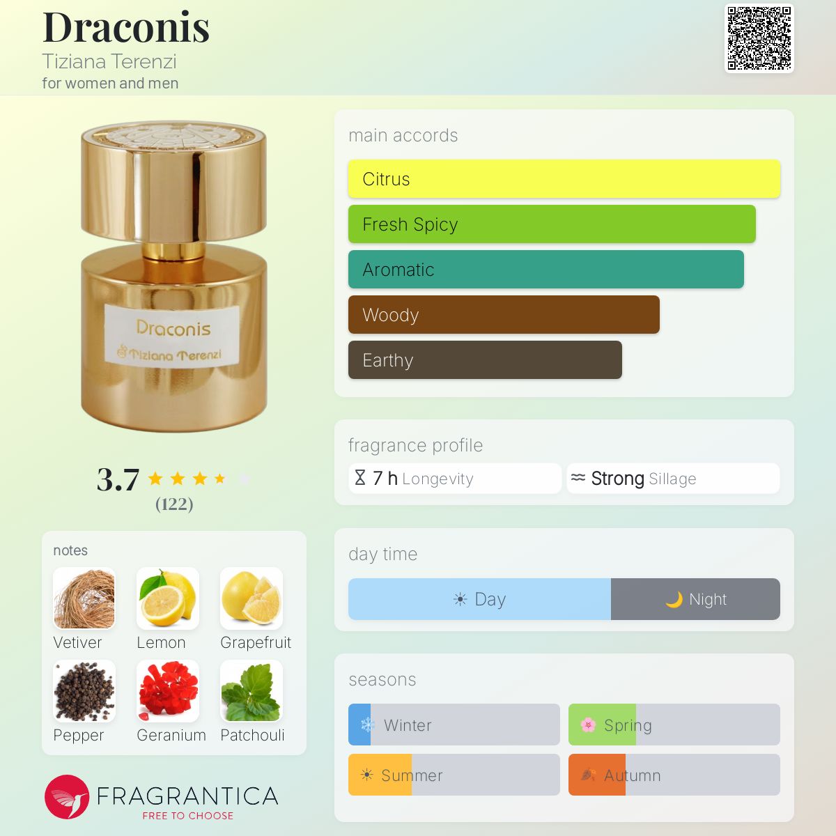 Profile card