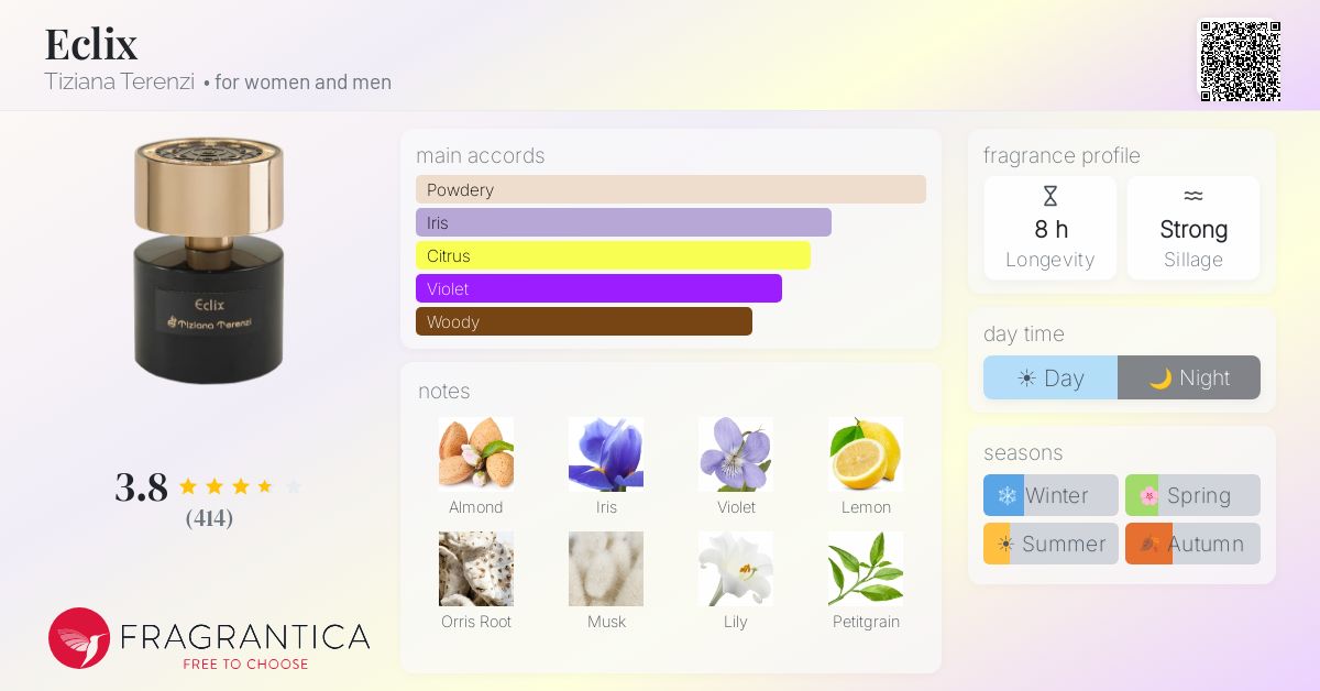 Fragrance card